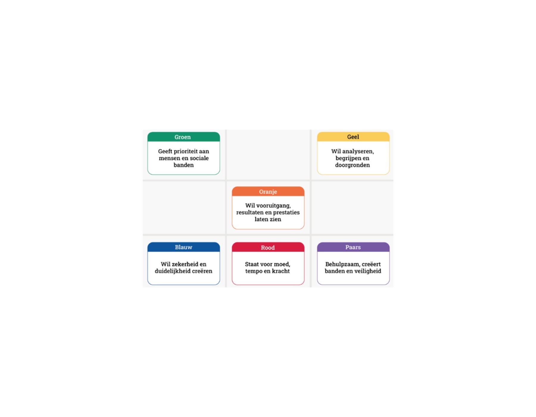 Matrix Management Drives