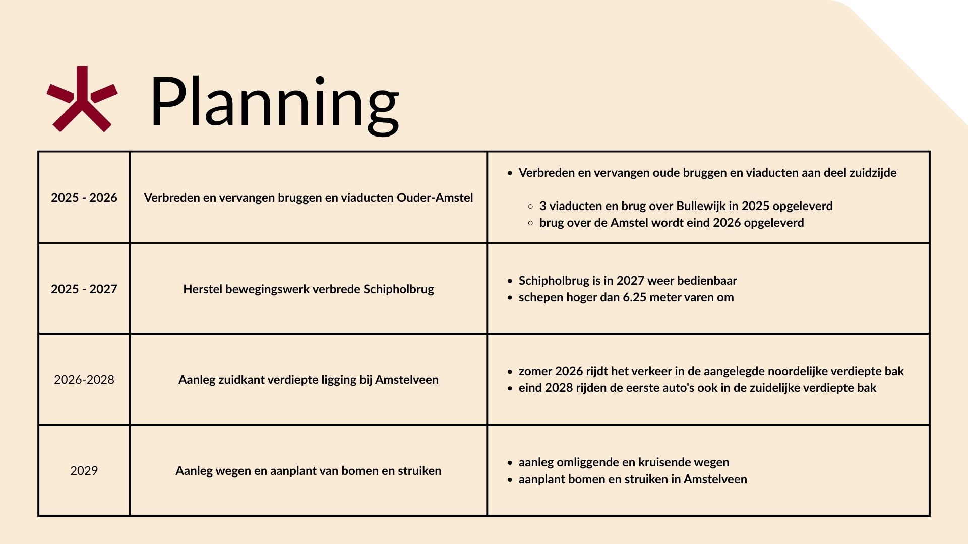 Planning